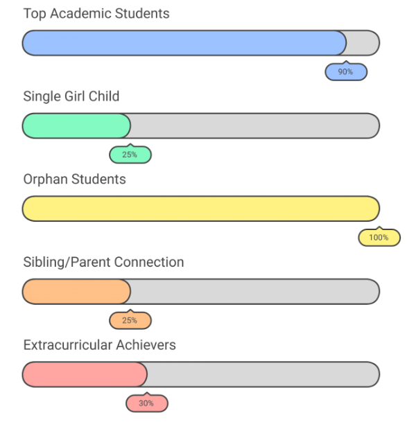 RBU Mohali Scholarship