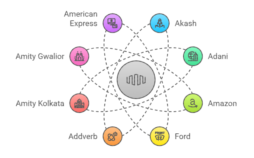 NIT KKR Top Recruiters