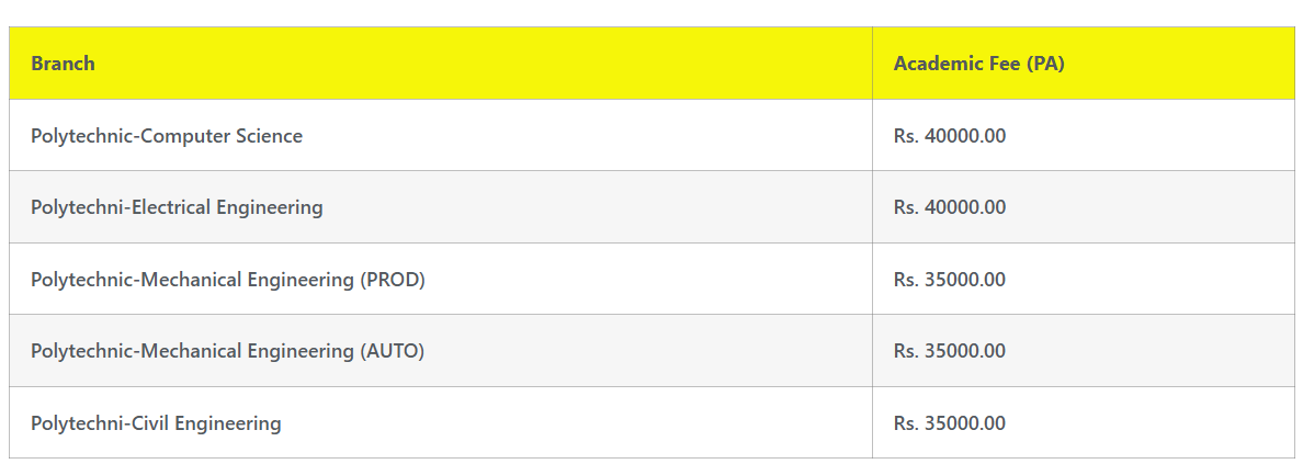 fee structure