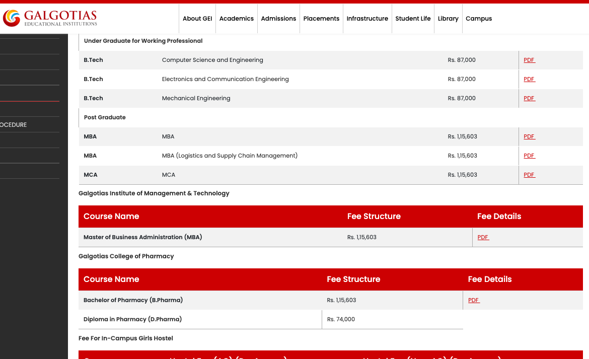 GCET MBA Fees