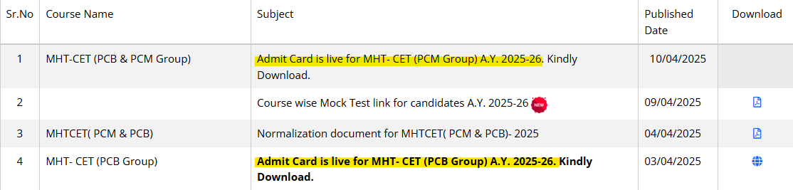 MHT CET Admit Card 2025