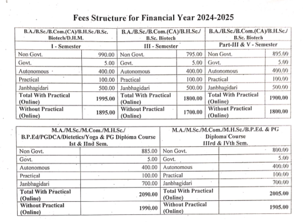 fee structure