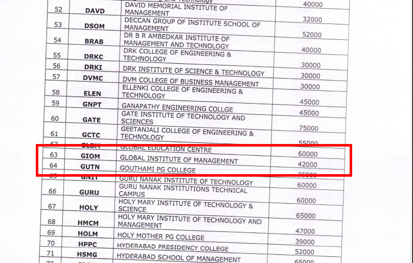 GIET MBA Fees