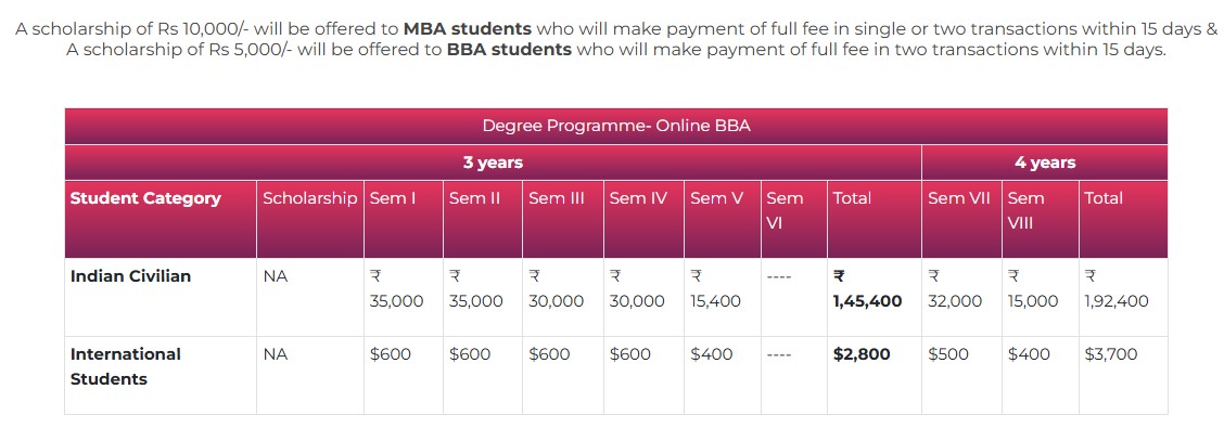 DY Patil Vidypeeth fee for B.Tech Courses