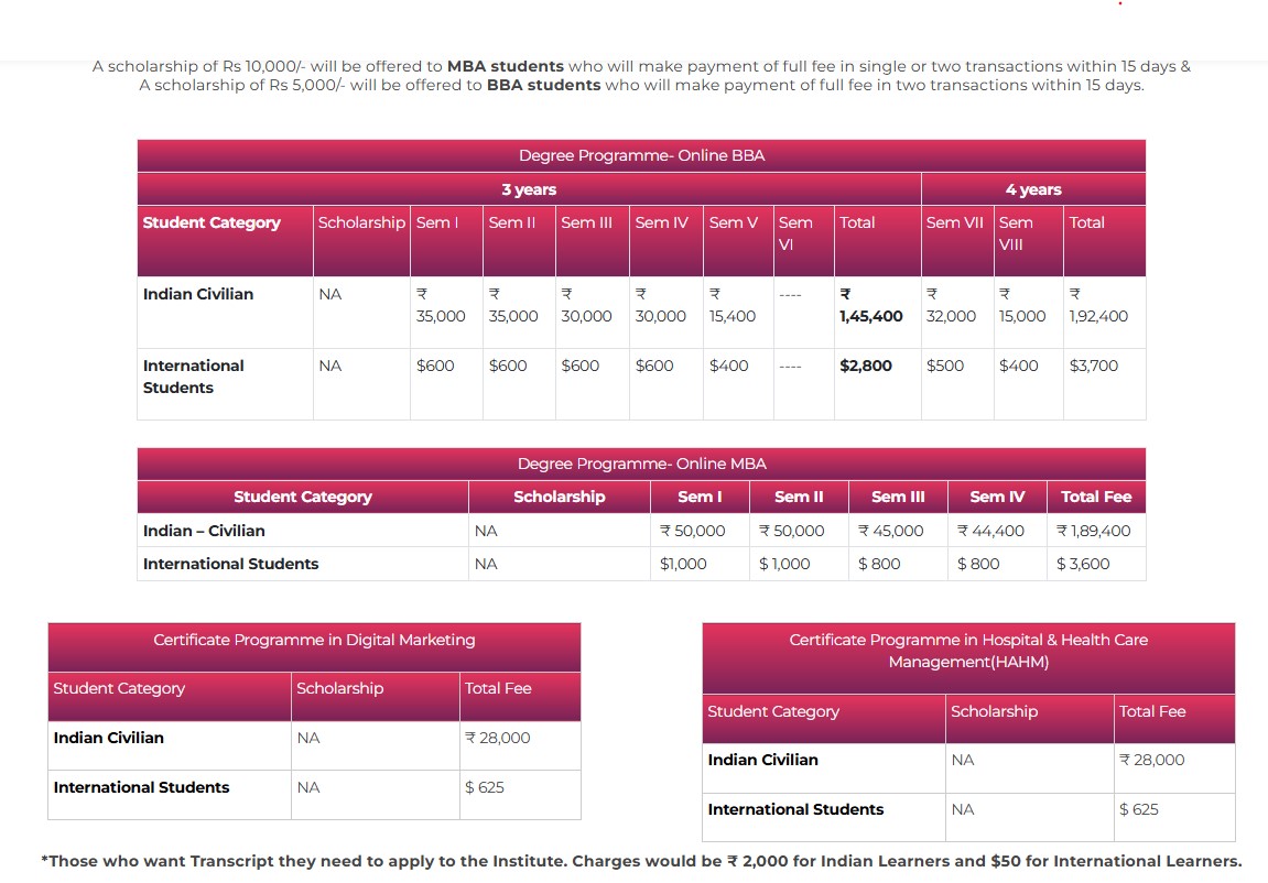 DY Patil vidyapeeth MBA Courses Fee