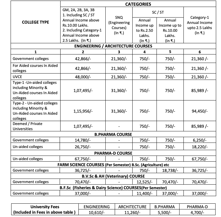 VC karnataka BVSC Fees structure