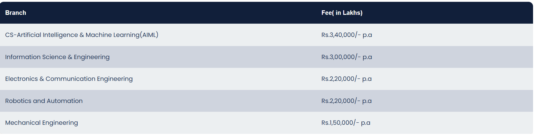 fee structure