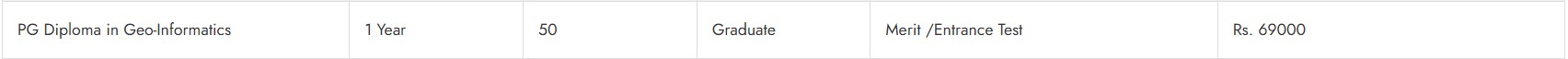 Fee Structure 2025 (As per website)-