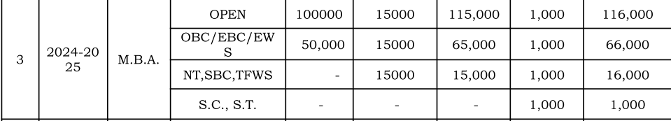 fee structure