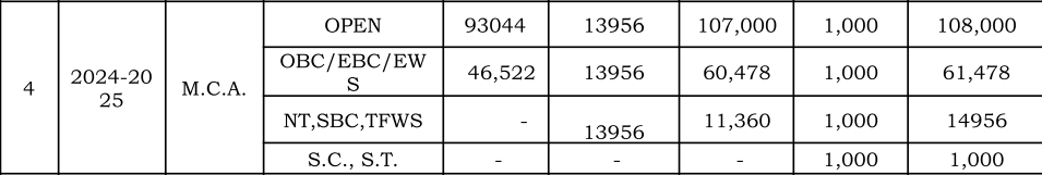 fee structure