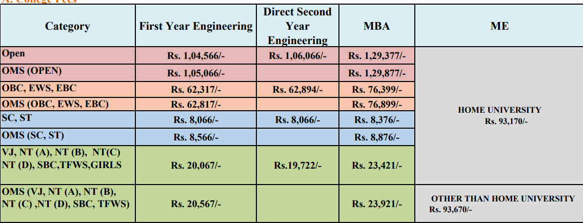 fee structure