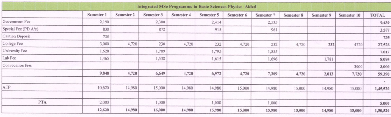 fee structure