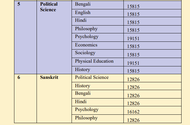 Scottish Church College Kolkata BA {Hons.} Political Science: Fees 2026 ...
