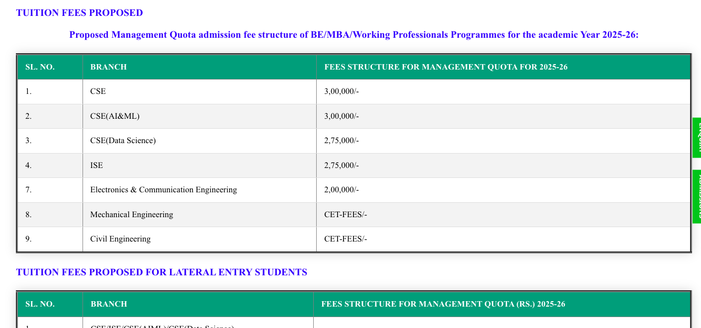 Sai vidya btech Fees