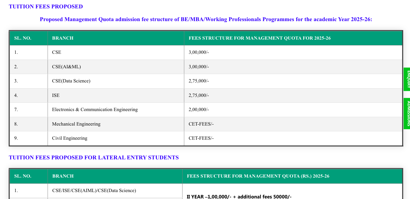 Sai Vidya Data Science Fees