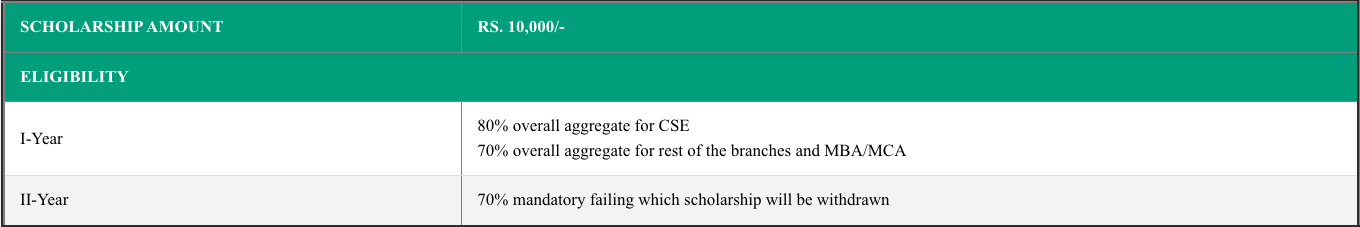 Sai Vidya Scholarship