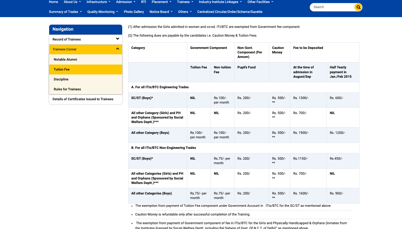 Pusa Institute Delhi Fees