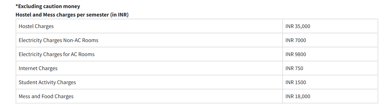 LNMIIT Hostel Fee-