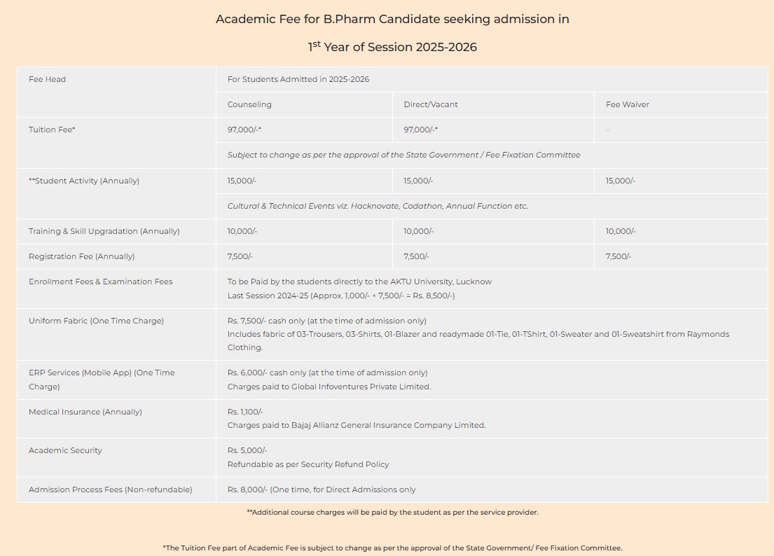ABESIT Bpharma Fees