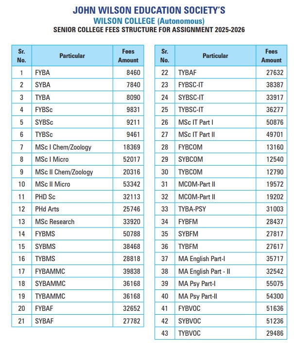 Wilson College Fee Structure 2025