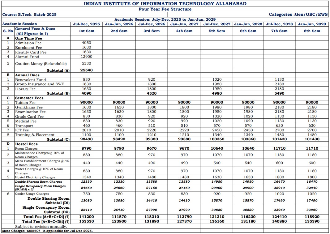 Fee Structure 2025 (As per website)-