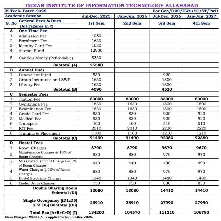 Fee Structure 2025 (As per website)-