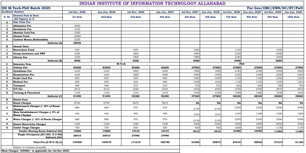 Fee Structure 2025 (As per website)-