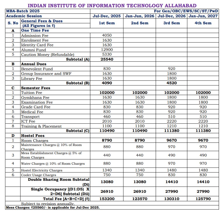 Fee Structure 2025 (As per website)-