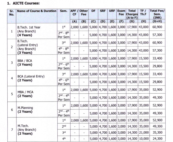 Fees as per Official Website