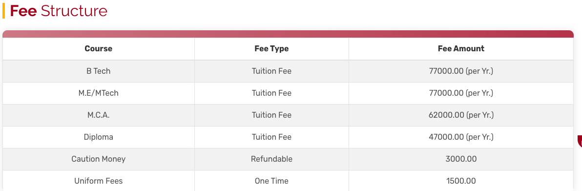 Fees as per Official Website