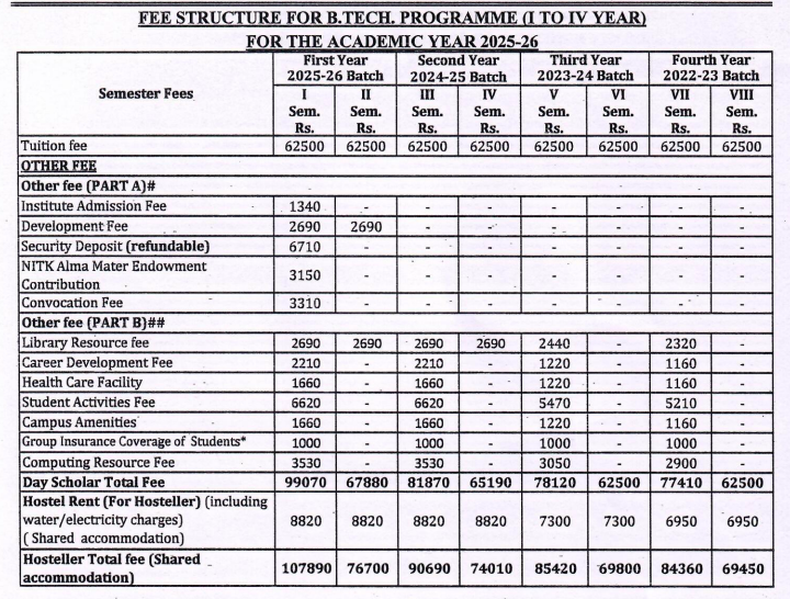 Fees as per Official Website