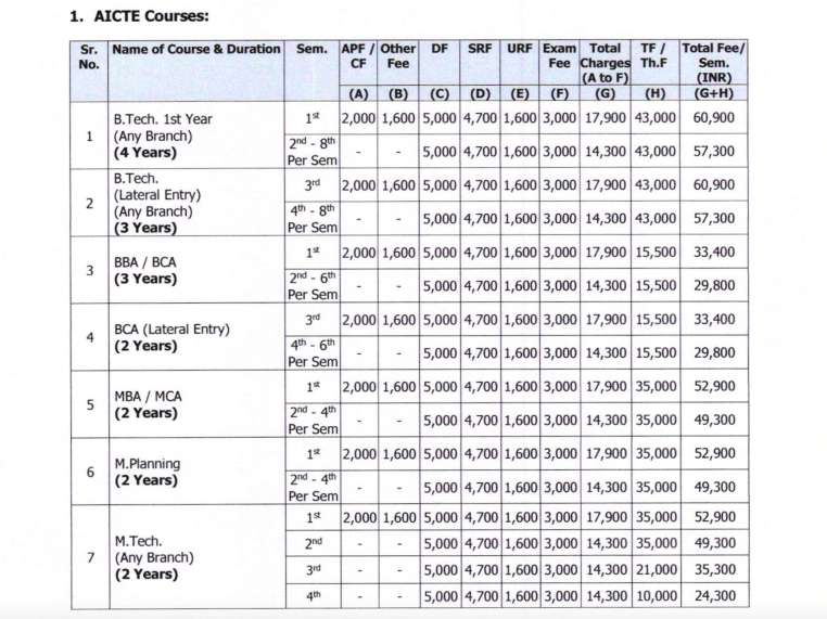 Fees as per Official Website