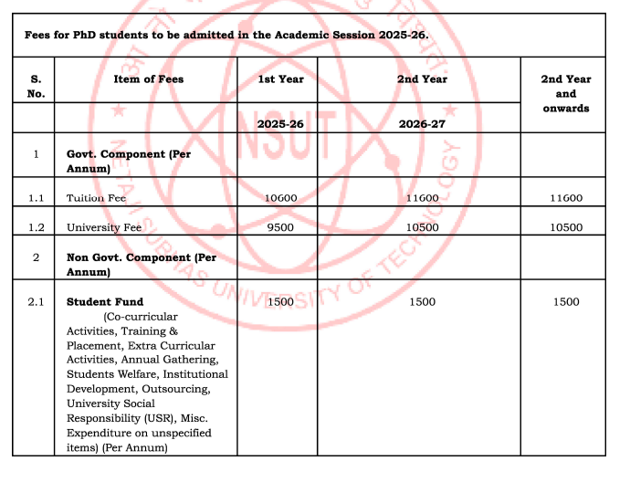 ?Fees as per Official Website