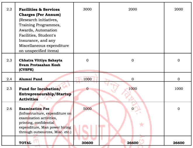 ?Fees as per Official Website