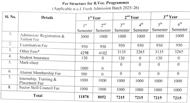 Fees as per official Website