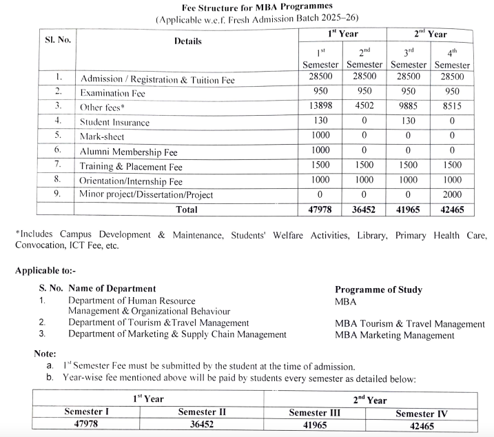 https://cujammu.ac.in/static/homepage/admissions/2025/upfeestr2526.pdf