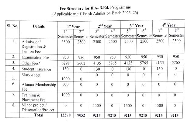 Fees as per Official Website