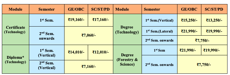 Fee Structure as per the Official Website  