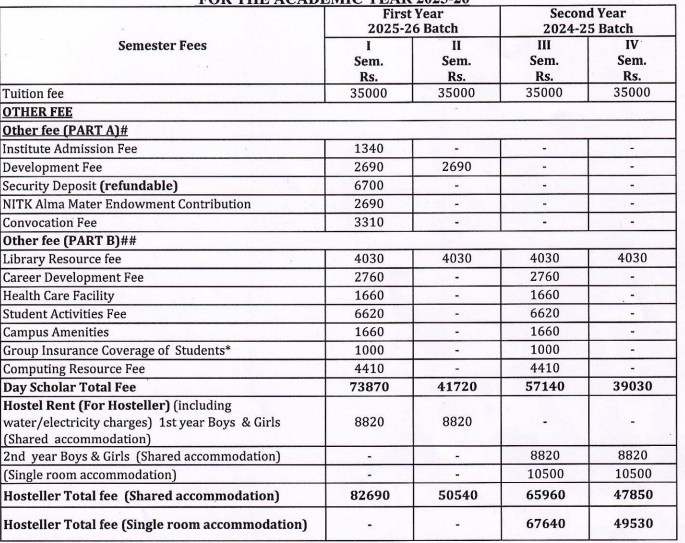 Fees as per Official Website