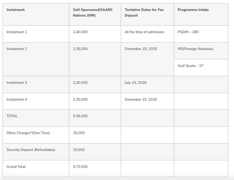 Fees as per Official Website