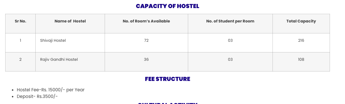 Fees as per Official Website