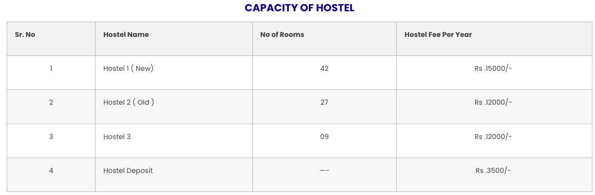 Fees as per Official Website