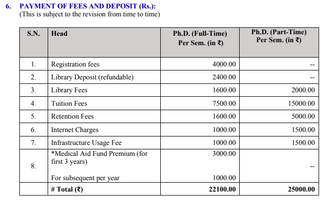 Fees as per Official Website
