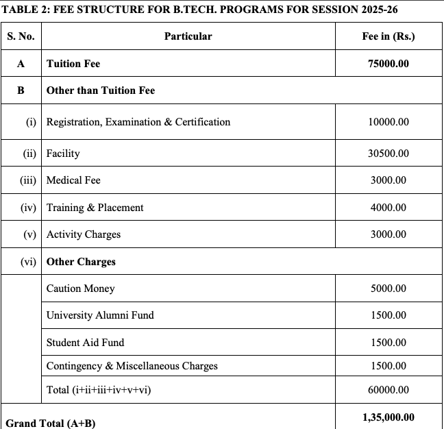 Fee Structure As Per Official Website: