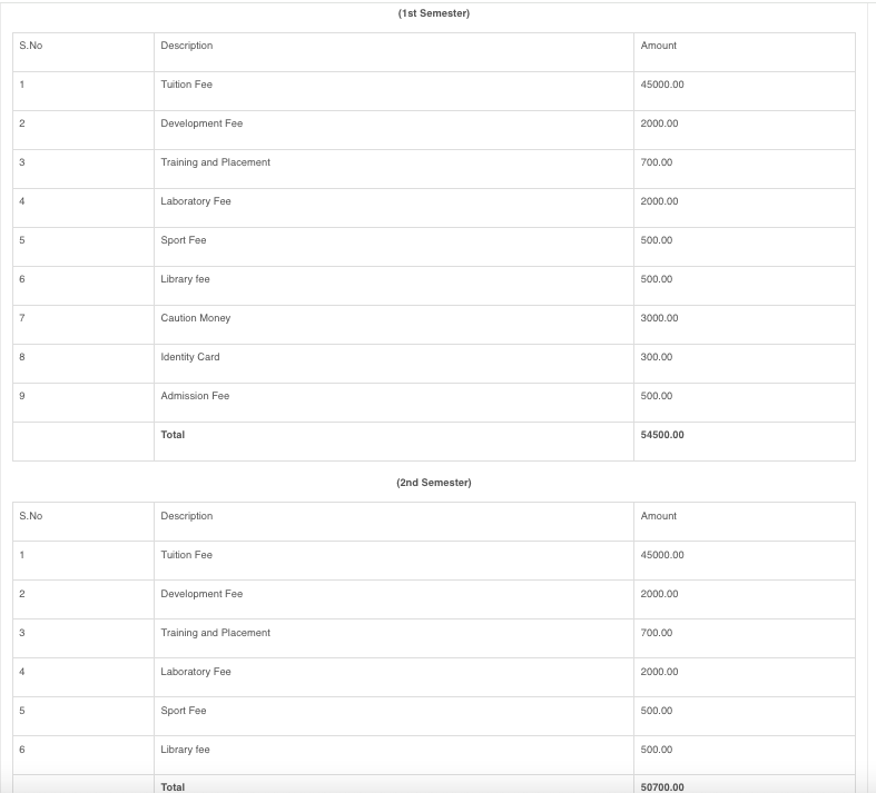 Fees as per Official Website