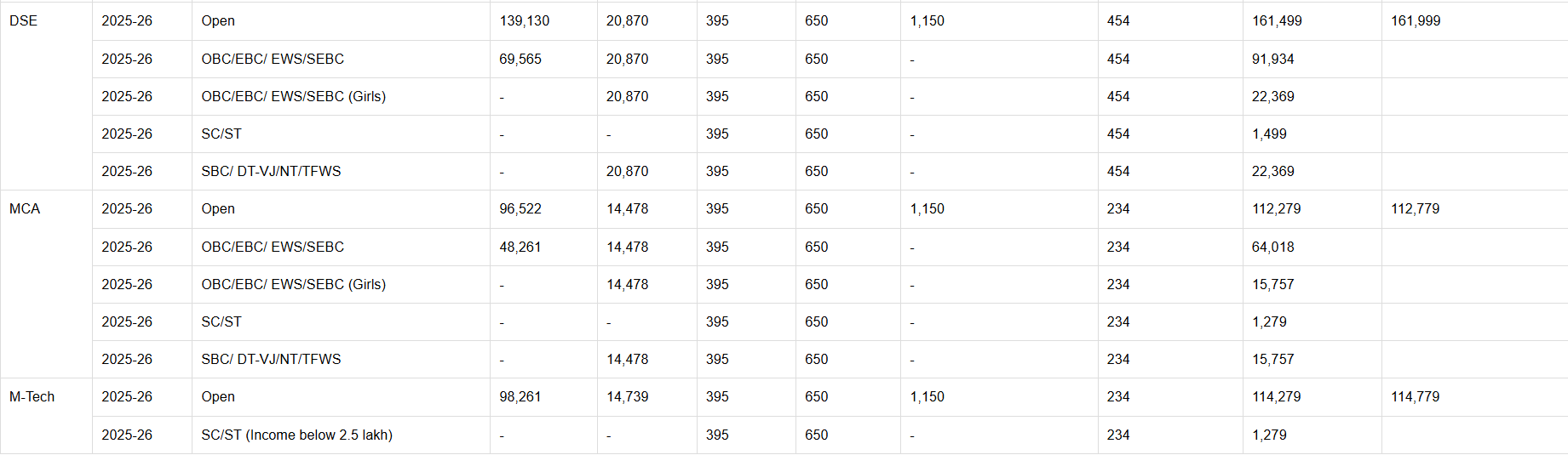 Pccoe M Tech Computer Engineering Fees 2025 Course Duration Dates