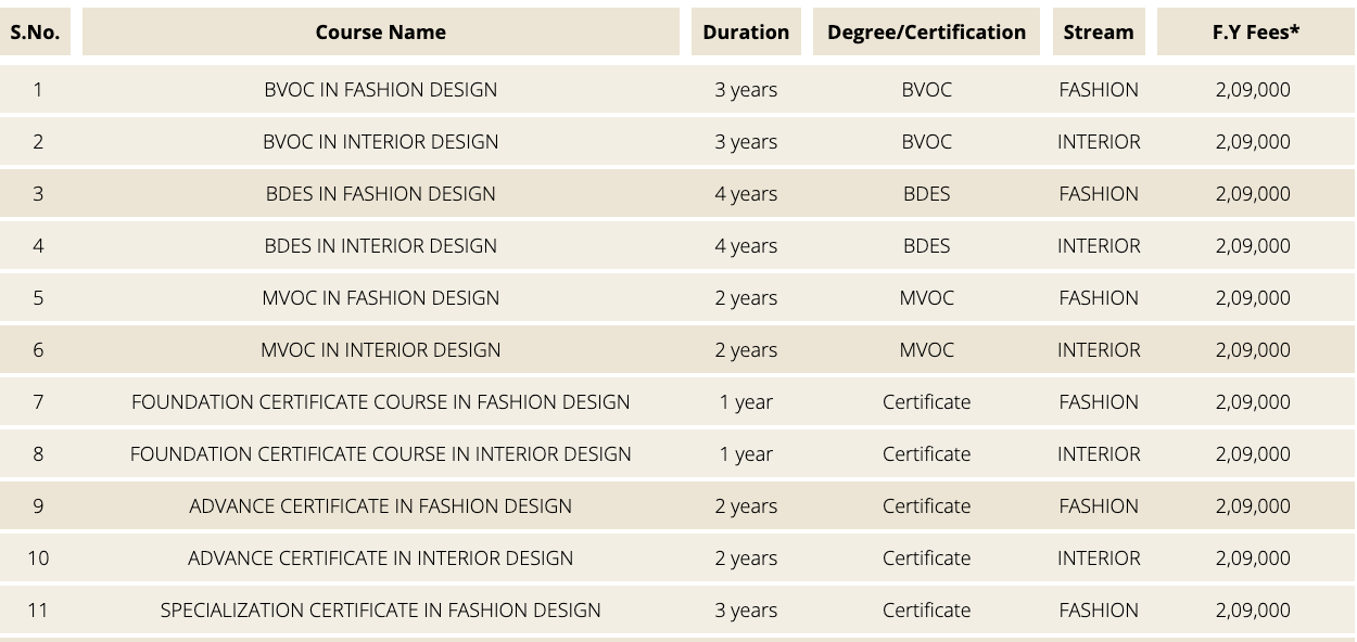 Fees as per Official Website
