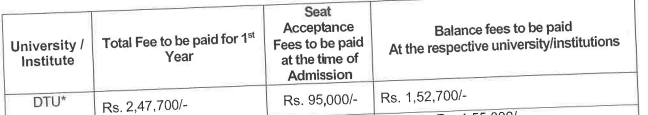 Fees as per Official Website
