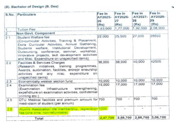 Fees as per Official Website