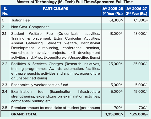 Fees as per Official Website